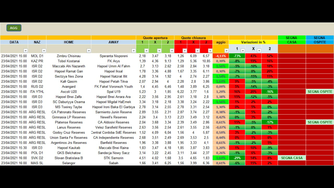 GOL HOME-GOL AWAY ODDS PINNACLE