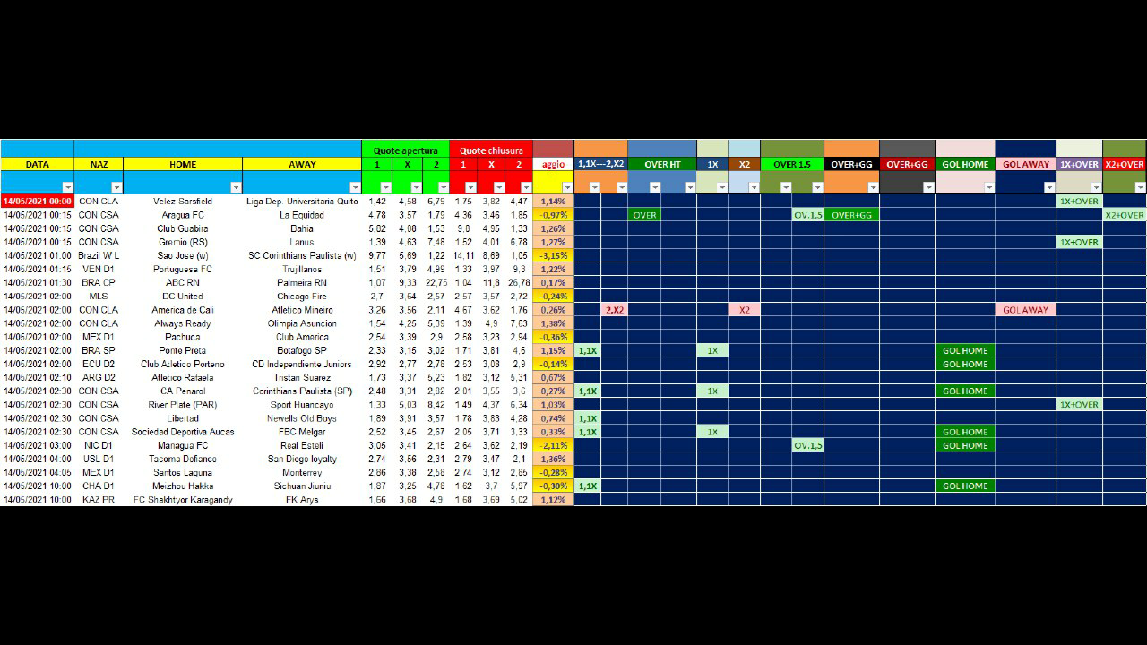 Clirim Style Total Pinnacle