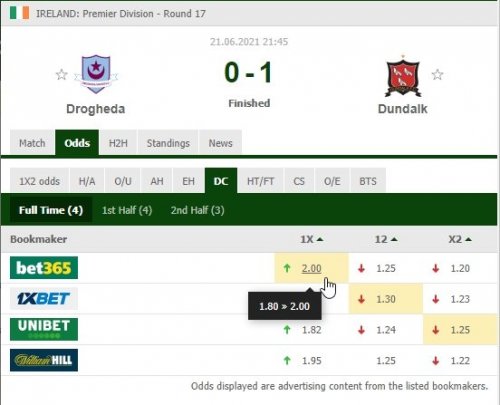 1948314467_2021-06-2211_51_12-DRO0-1DUN_Drogheda-Dundalk_Odds.thumb.jpg.e5bac31457a4c6a06b01e60ed2a69136.jpg