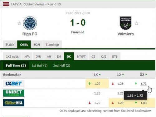 380708048_2021-06-2211_50_40-RIG1-0VAL_RigaFC-Valmiera_Odds.thumb.jpg.f20576d20849c223aae4c075f7c2f122.jpg