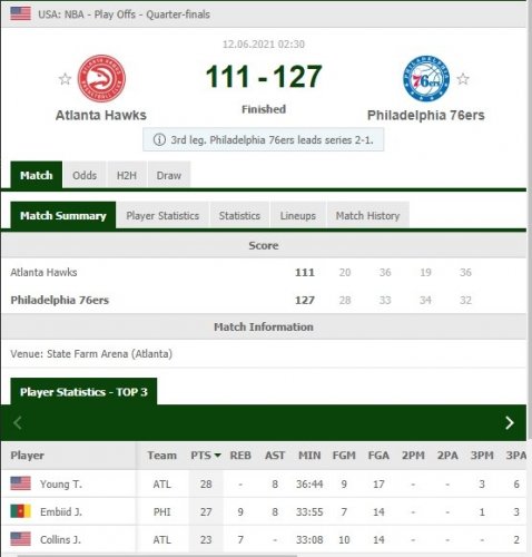 678217303_AtlantaHawks111-127Philadelphia76ers.thumb.jpg.61c0b37b61a6ab73ba483c90b6d64a9f.jpg