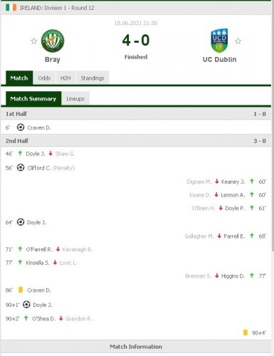 901676659_2021-06-1823_26_53-BRA4-0UCD_Bray-UCDublin_MatchSummary.thumb.jpg.e25db0aa4f7806fe6d3078d68d7af0a6.jpg