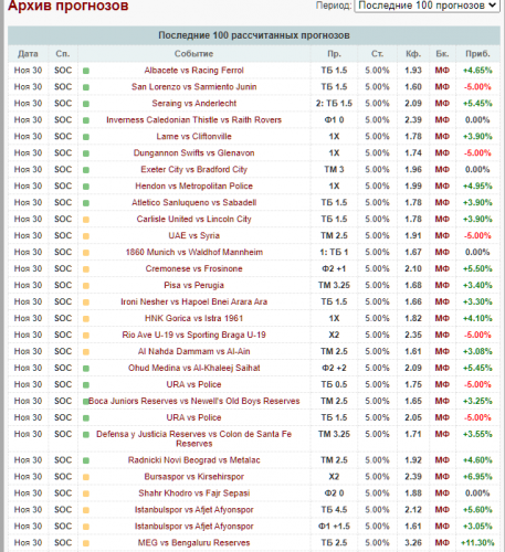 SoccerGuru.SOC.U  Статистика - Google Chrome.png