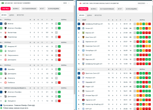 АНГЛИЯ_ Лига профессионального развития - Google Chrome 2023-01-24 11.45.51.png