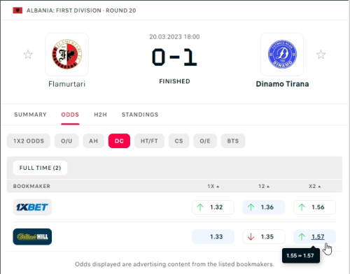 Flamurtari0-1DinamoTiranaOdds.thumb.jpg.8aee87c222cf7a435a7f3016351fc9a1.jpg