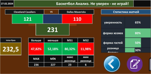 Basketbol Analizi_mod_Kovan (1) (1).xlsm_27.02.24_Cleveland Cavaliers-Dallas Mavericks.jpg