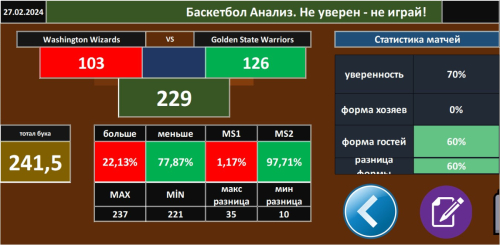 Basketbol Analizi_mod_Kovan (1) (1).xlsm_27.02.24_Washington Wizards-Golden State Warriors.jpg