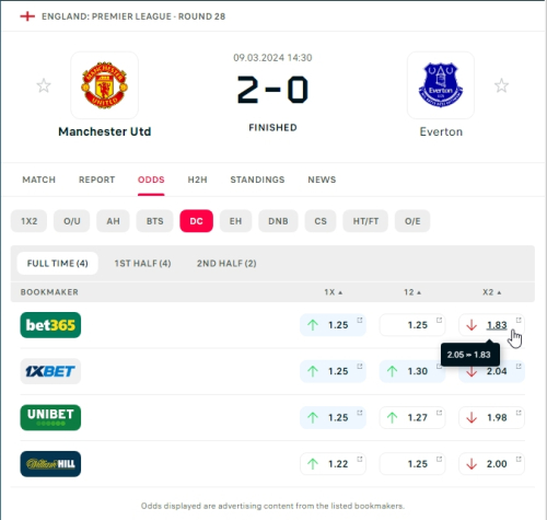 ManchesterUtd-Everton.thumb.jpg.7c4ad14a420b3d3c9fa8d664d181b9d8.jpg