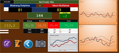 Basketbol Analizi_2 Kovan.xlsm_26.06.24_Nhatrang Dolphins-Hanoi Buffaloes.jpg