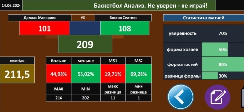Basketbol Analizi_mod_Kovan.xlsm_14.06.24_Даллас Маверикс-Бостон Селтикс.jpg