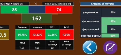 Basketbol Analizi_mod_Kovan.xlsm_23.06.24_Нью-Йорк Либерти (Ж)-Лос-Анджелес Спаркс (Ж).jpg
