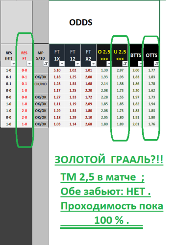 - - - ТМ 2,5 и ОЗ-НЕТ, тест за 1-9 февраля.PNG