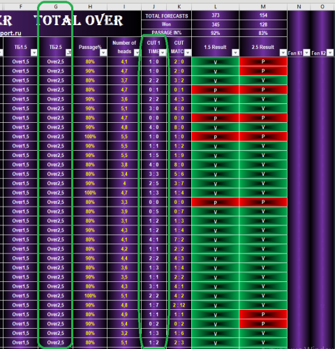 - - - TOTAL-OVER - на ТБ 1,0 в первом тайме++.PNG