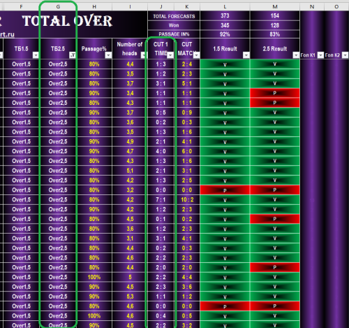 - - - TOTAL-OVER - на ТБ 1,0 в первом тайме+.PNG