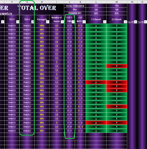 - - - TOTAL-OVER - на ТБ 1,0 в первом тайме+++.PNG