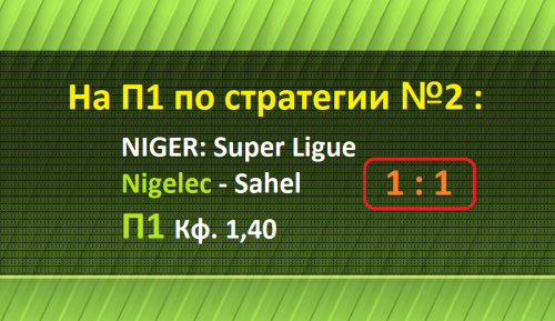 + + П1 в матче - на 15.02.2025 -по стратегии №2+.png