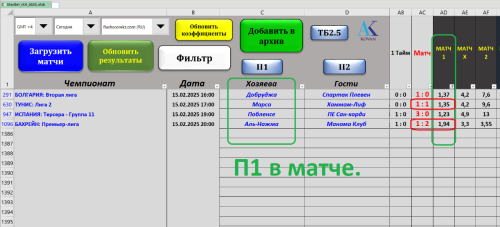 + + П1 в матче - на 15.02.2025 - по стратегии №3 табл. Макбет.PNG