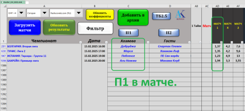 + + П1 в матче - на 15.02.2025 - по стратегии №3 табл. Макбет.PNG