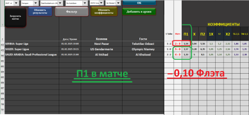 + + П1 в матче - на 1.02.2025 -по стратегии №2.PNG