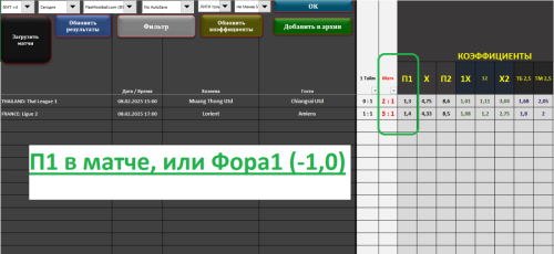 + + П1 в матче - на 8.02.2025 -по стратегии №2.PNG