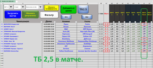 + + ТБ 2,5 в матче - на 15.02.2025 - по стратегии №1 табл. Макбет.PNG