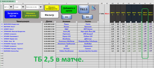 + + ТБ 2,5 в матче - на 15.02.2025 - по стратегии №1 табл. Макбет.PNG