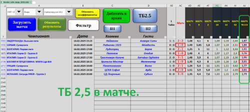 + + ТБ 2,5 в матче - на 16.02.2025 - по стратегии №1 табл. Макбет.PNG