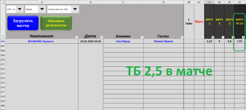 + + ТБ 2,5 в матче - на 20.02.2025 - по стратегии №1 табл. Макбет.PNG