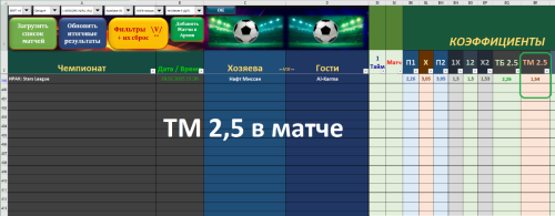 + + ТМ 2,5 в матче - на 20.02.2025 - по стратегии №8 табл. MORENO_PRO+2025.PNG
