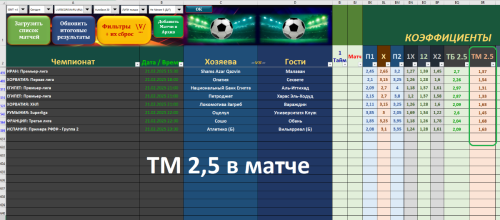 + + ТМ 2,5 в матче - на 21.02.2025 - по стратегии №8 табл. MORENO_PRO+2025.PNG