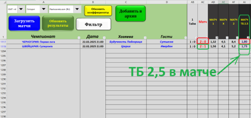 + + ТБ 2,5 в матче - на 22.02.2025 - по стратегии №1 табл. Макбет.PNG