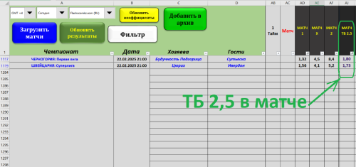 + + ТБ 2,5 в матче - на 22.02.2025 - по стратегии №1 табл. Макбет.PNG