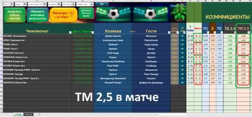+ + ТМ 2,5 в матче - на 22.02.2025 - по стратегии №8 табл. MORENO_PRO+2025.PNG
