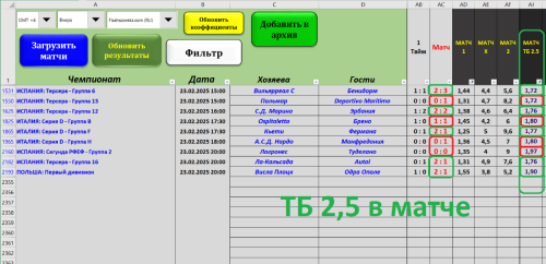 + + ТБ 2,5 в матче - на 23.02.2025 - по стратегии №1 табл. Макбет.PNG