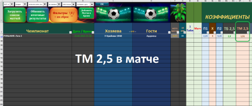 + + ТМ 2,5 в матче - на 25.02.2025 - по стратегии №8 табл. MORENO_PRO+2025.PNG
