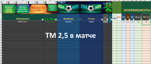 + + ТМ 2,5 в матче - на 27.02.2025 - по стратегии №8 табл. MORENO_PRO+2025+-.png