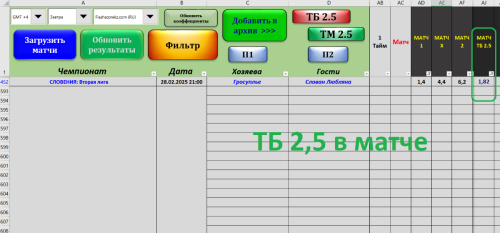 + + ТБ 2,5 в матче - на 28.02.2025 - по стратегии №1 табл. Макбет.PNG