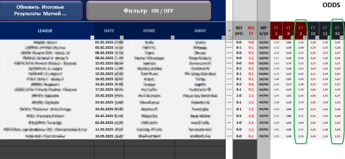 Итоги за 1,5 месяца по стратегии №2 на П2, Х2, Ф2 (0).PNG