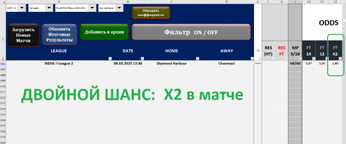 + + Х2 в матче - на 6.03.2025 - по стратегии №1 табл. ELIZABET_PRO_RED & YELLOW_CARDS.PNG