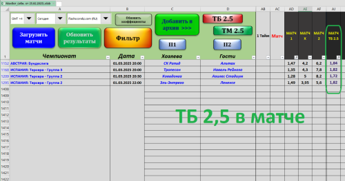 + + ТБ 2,5 в матче - на 1.03.2025 - по стратегии №1 табл. Макбет.PNG