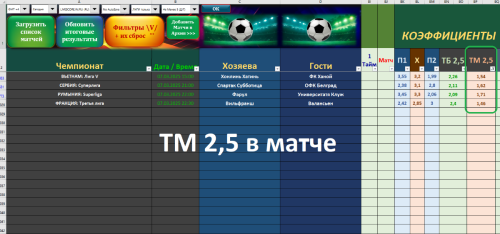 + + ТМ 2,5 в матче - на 7.03.2025 - по стратегии №8 табл. MORENO_PRO+2025.PNG