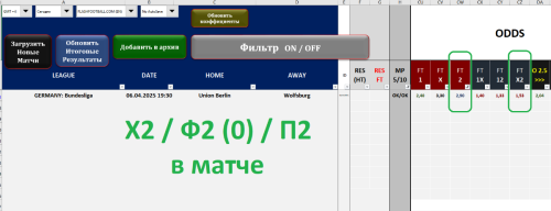 Х2, Фора2 (0), П2 в матче с ВЫСОКИМИ Кэфами - Страт. №1 и №2 ''3в1'' - по табл. ELIZ.-PRO-BETON-RED&YELLOW-CARDS - на 6.04.2025.PNG