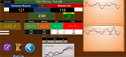 Basketbol Analizi_2 Kovan.xlsm_09.12.25_Орландо Мэджик-Майами Хит.jpg