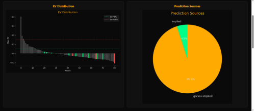 проверка гипотизы.png