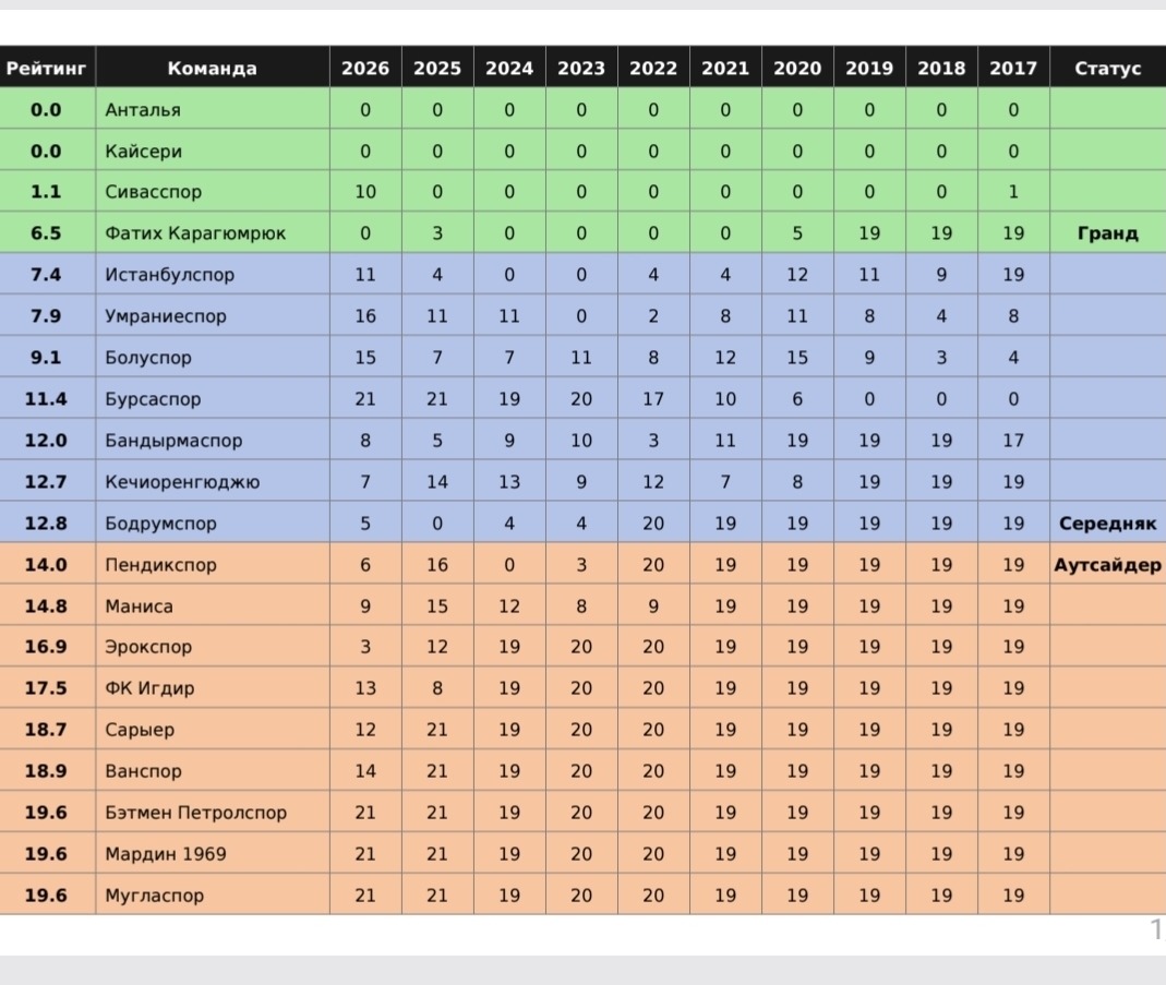 «Честный коэффициент» — открытый журнал модели ставок